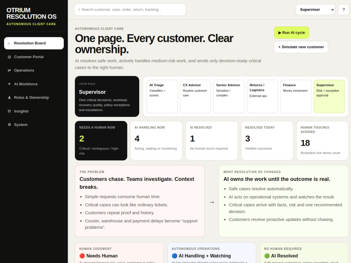 Customer Resolution Operations platform interface